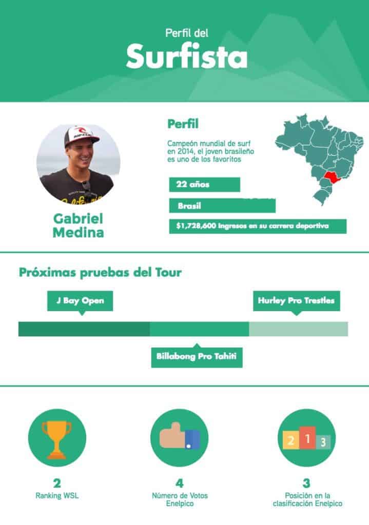 Gabriel Medina