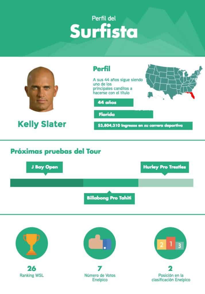Kelly Slater
