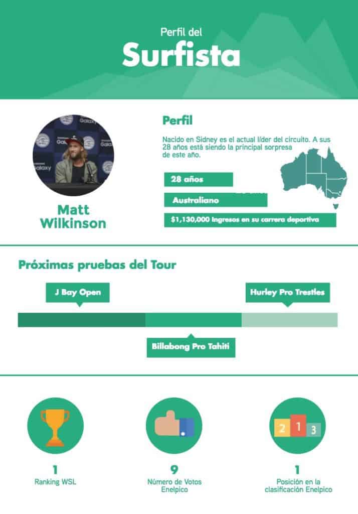 Matt Wilkinson