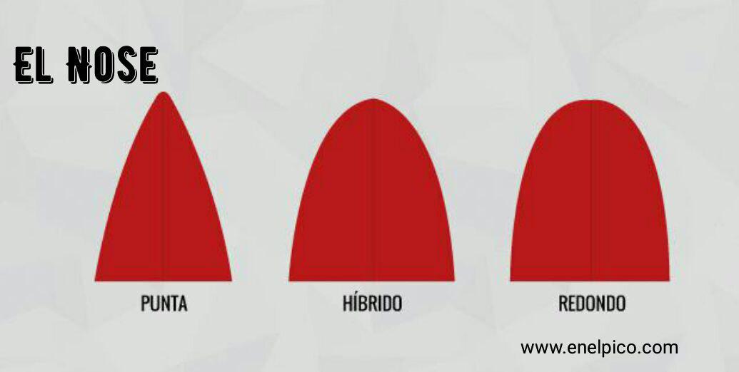 Anatomía de una tabla de surf: El Nose
