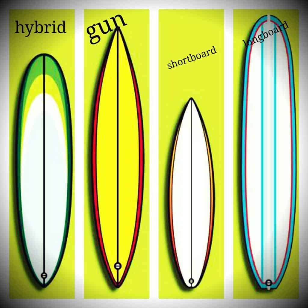 Anatomía de una tabla de surf: El Nose 2 nose