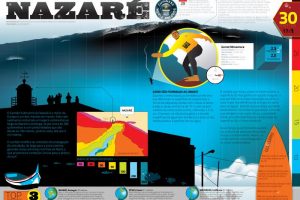 El desafío: Nazaré XXL con Axi Muniain 5 infografia surf no canhao da nazare 360