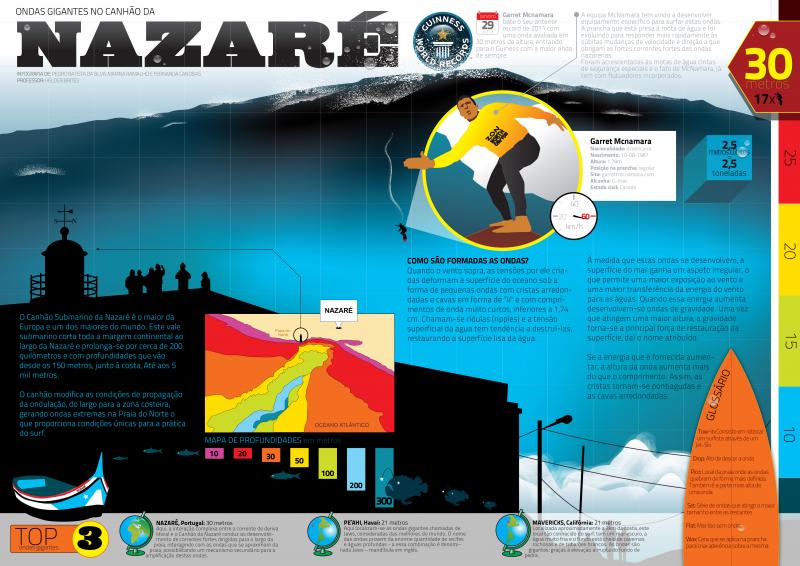 El desafío: Nazaré XXL con Axi Muniain