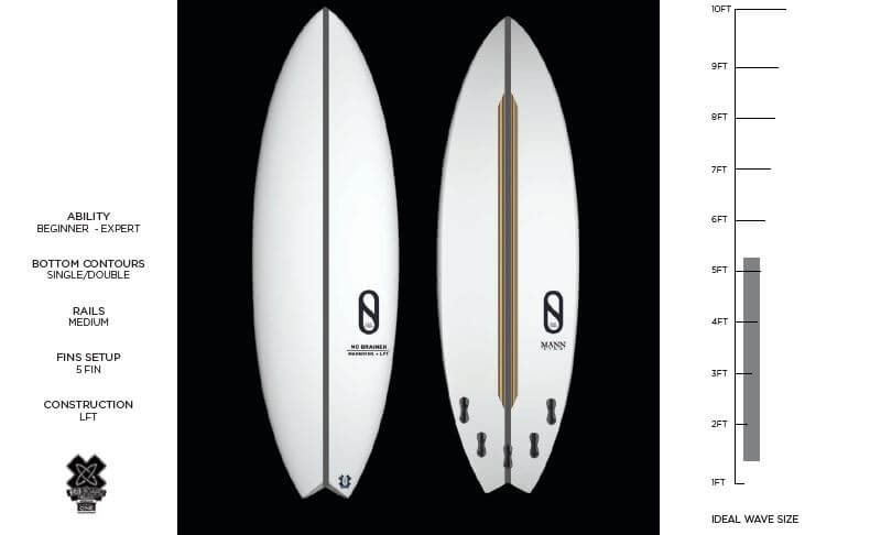 sci fi firewire surfboards review