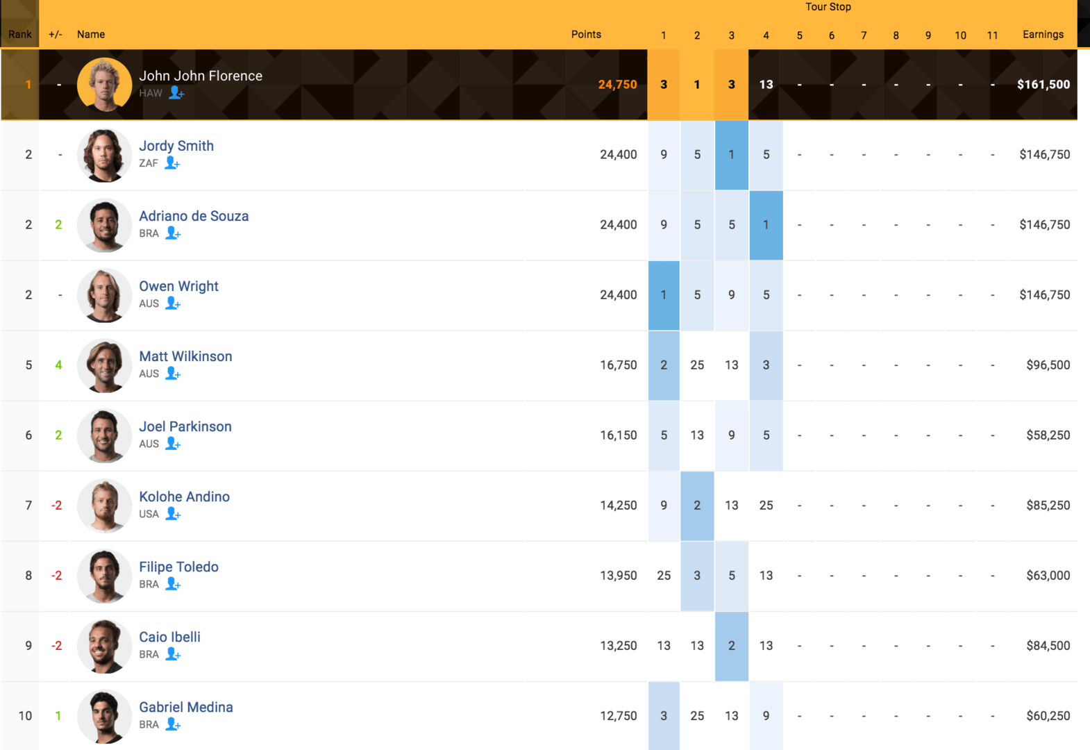 clasificacion general WSL