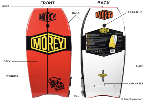 partes tabla bodyboard 