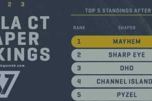 Vissla Shaper Rankings