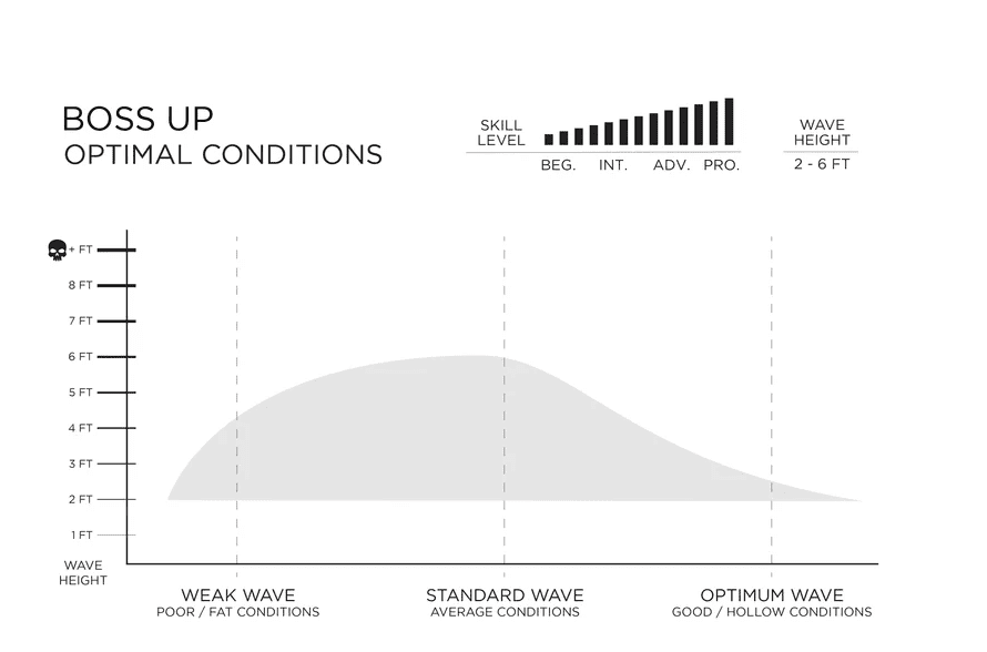 Firewire Boss Up, la última MIERDA de Kelly Slater 2 firewire boss up